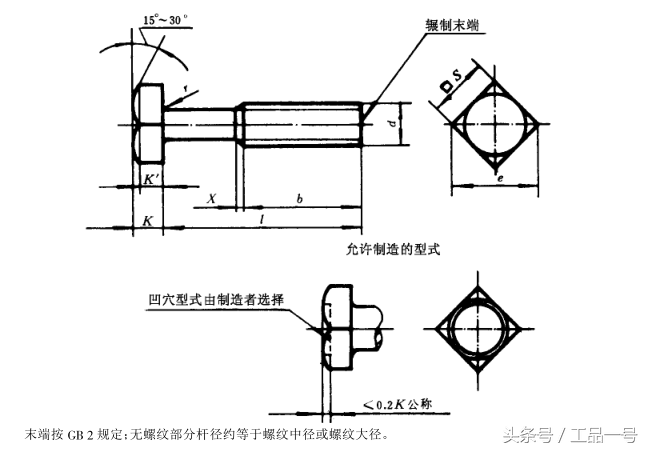 普通螺丝的螺距是多少，螺栓的规格型号对照表