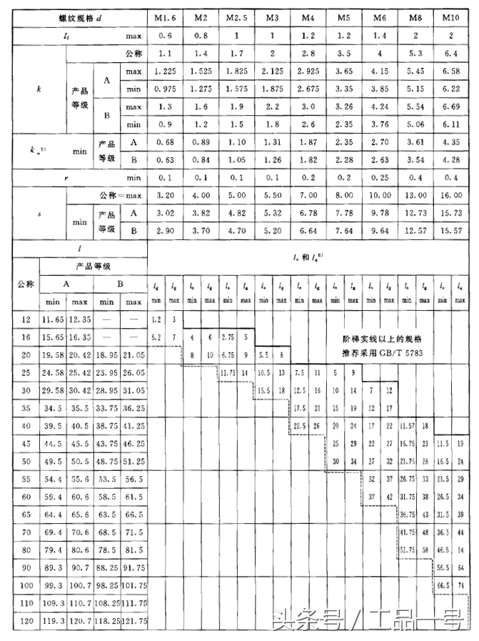 普通螺丝的螺距是多少，螺栓的规格型号对照表