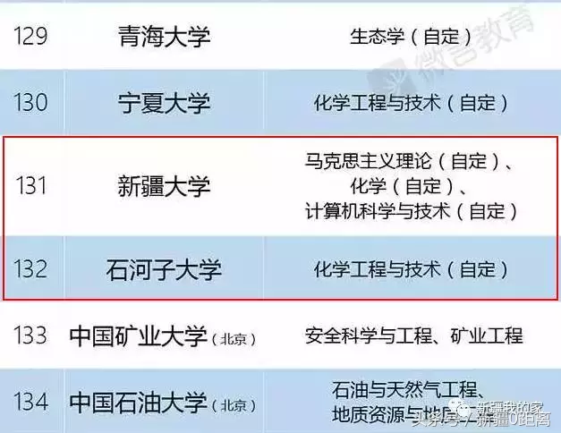 石河子大学：全国最低调的院校~