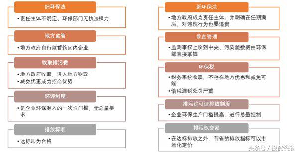 环保板块或站上雾霾风口！十只优质股票值得关注（名单）