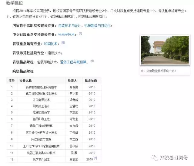 广东省四所国家示范高等职业院校、七所国家骨干高职院校名单汇总
