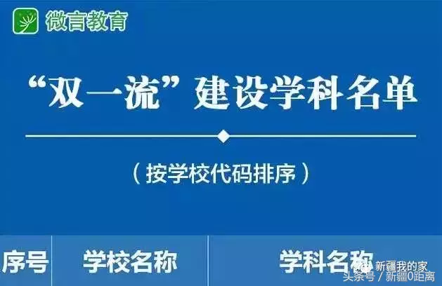 石河子大学：全国最低调的院校~