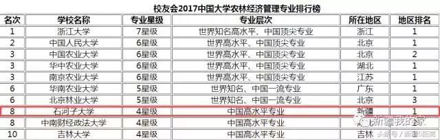 石河子大学：全国最低调的院校~