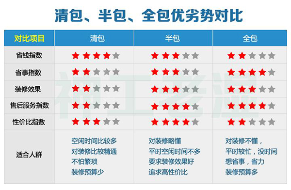 房子装修需要自己买哪些材料呢？给你列出最全的装修主材料清单