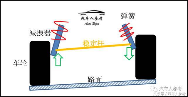 四两拨千斤，千万别小看了汽车上的这根杆