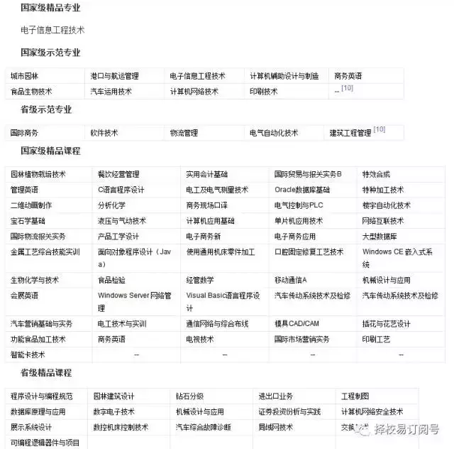 广东省四所国家示范高等职业院校、七所国家骨干高职院校名单汇总