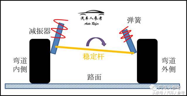 四两拨千斤，千万别小看了汽车上的这根杆