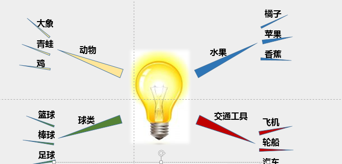 职场思维导图