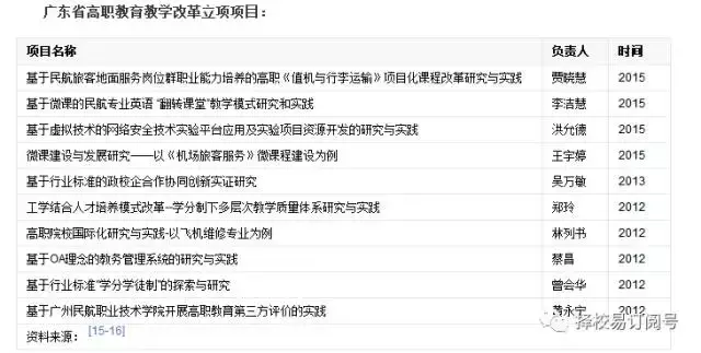 广东省四所国家示范高等职业院校、七所国家骨干高职院校名单汇总