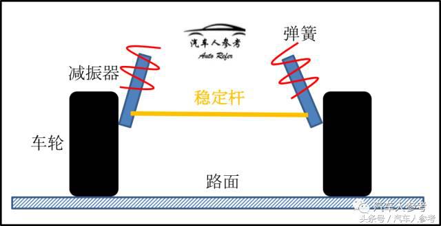 四两拨千斤，千万别小看了汽车上的这根杆