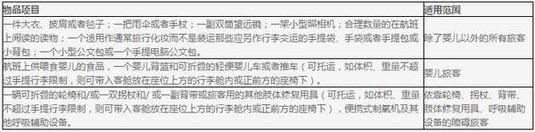 以后买机票航空公司不再告诉你行李费用？最新行李规定快收好！