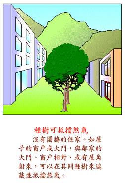 风水图解(住宅风水图解，住宅结构篇)