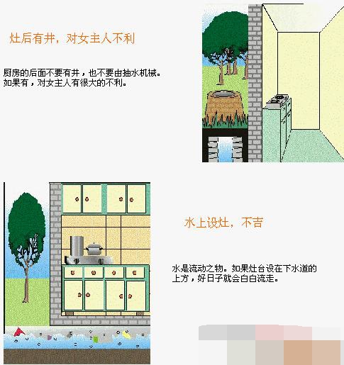 风水图解(住宅风水图解，住宅结构篇)