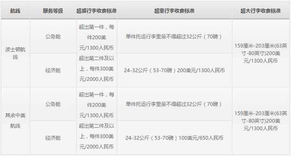 以后买机票航空公司不再告诉你行李费用？最新行李规定快收好！