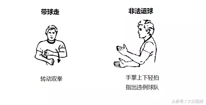 为什么nba打架没有脚(NBA裁判的手势，知道这些不用解说就明白哪种判罚)