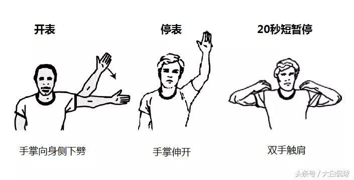 nba罚球为什么两边站(NBA裁判的手势，知道这些不用解说就明白哪种判罚)