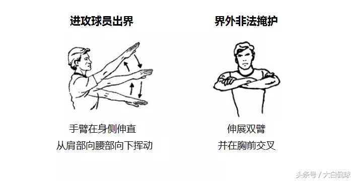 nba罚球为什么两边站(NBA裁判的手势，知道这些不用解说就明白哪种判罚)