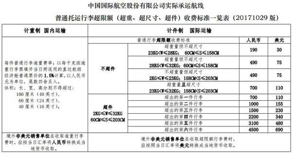 以后买机票航空公司不再告诉你行李费用？最新行李规定快收好！