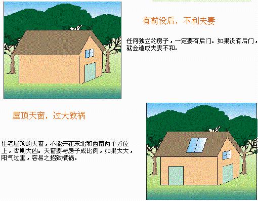 风水图解(住宅风水图解，住宅结构篇)