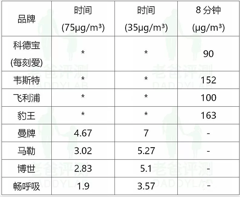 汽车空调滤芯哪款好？杭州大叔自制雾霾评测10款，最好的却是它！