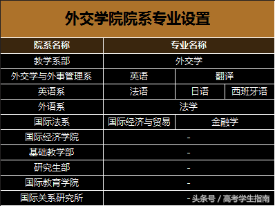 揭秘：外交学院2017年在京招生计划与录取分数线！