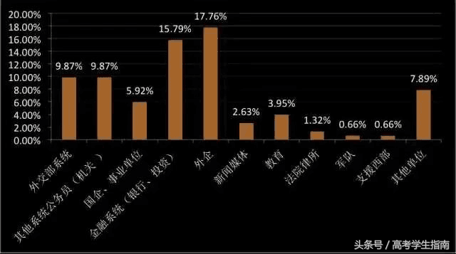 揭秘：外交学院2017年在京招生计划与录取分数线！