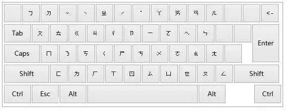 五笔输入法和它背后的一桩官司