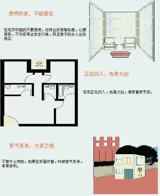 风水图解(住宅风水图解，住宅结构篇)