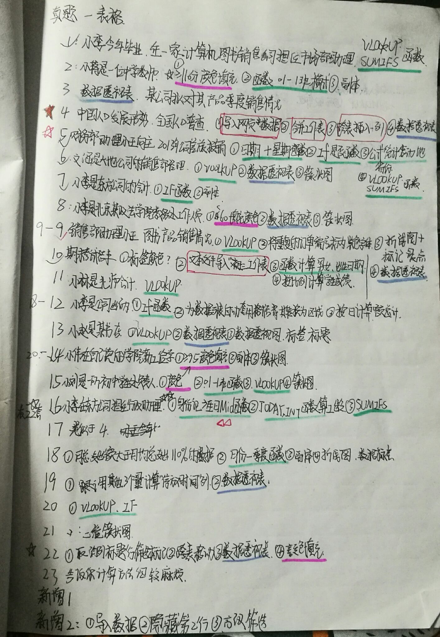 二级Office考试，她考了92分，是怎么做到的？看看人家的笔记吧！