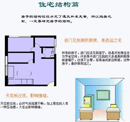 风水图解(住宅风水图解，住宅结构篇)