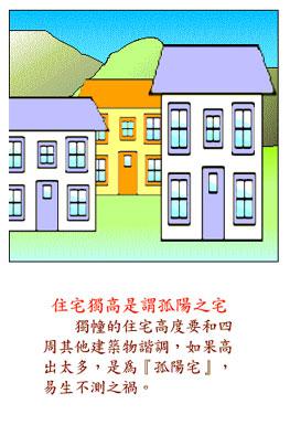 风水图解(住宅风水图解，住宅结构篇)