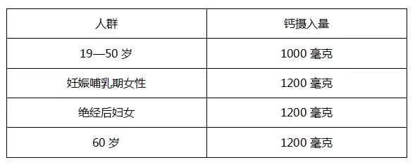 骨质疏松专找9类人，测量骨密度：一个公式就够了