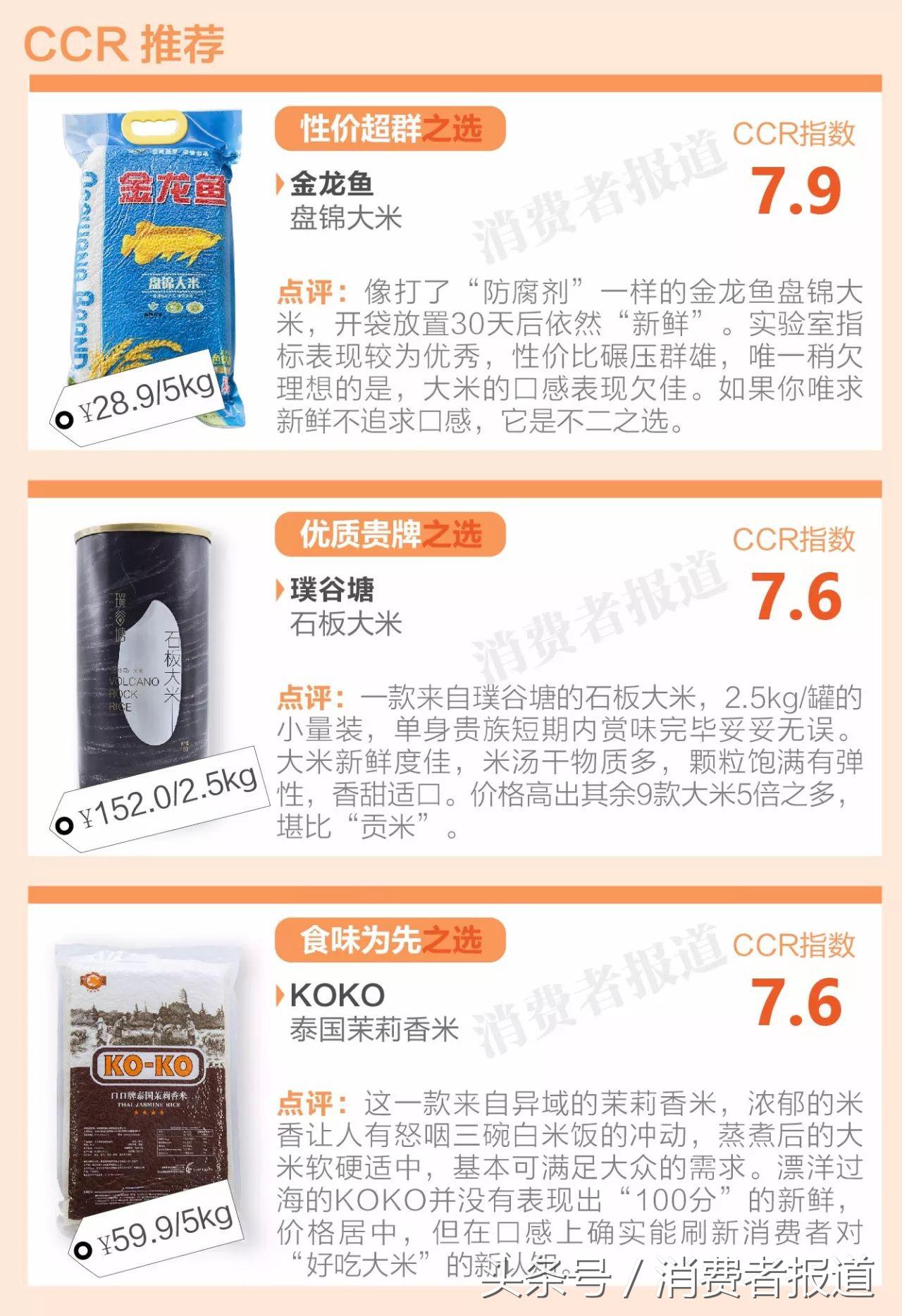 10款大米对比测试：金龙鱼盘锦大米综合表现最好