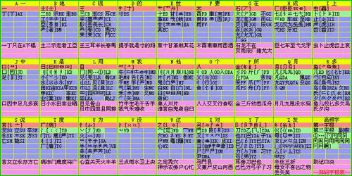 五笔输入法和它背后的一桩官司