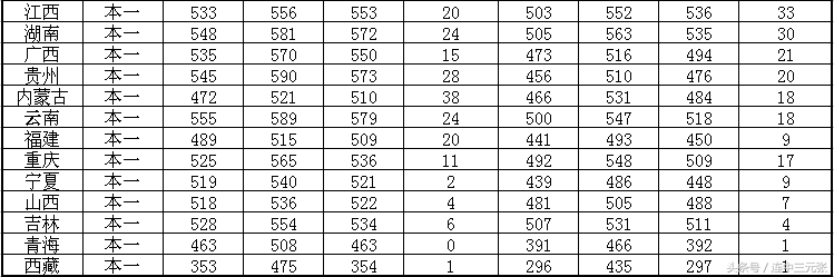 江苏科技大学2017年录取分数线