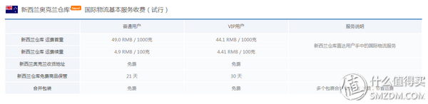 #扫货新大陆# 澳纽十大常用综合网站对比及六家转运简介