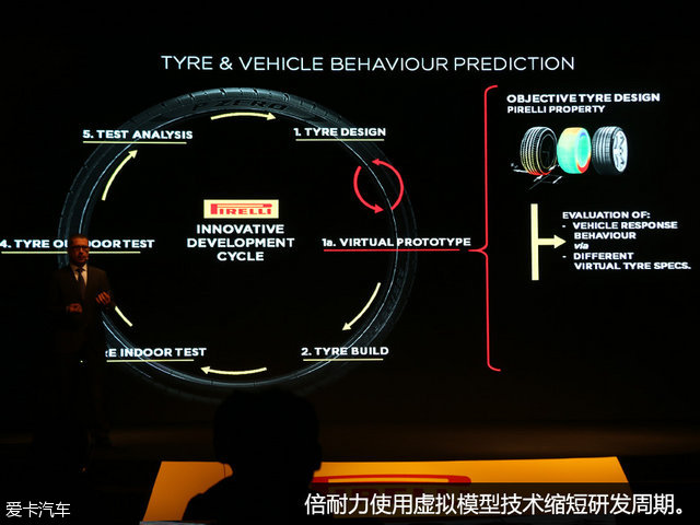 绝非善类 体验倍耐力全新P Zero 轮胎