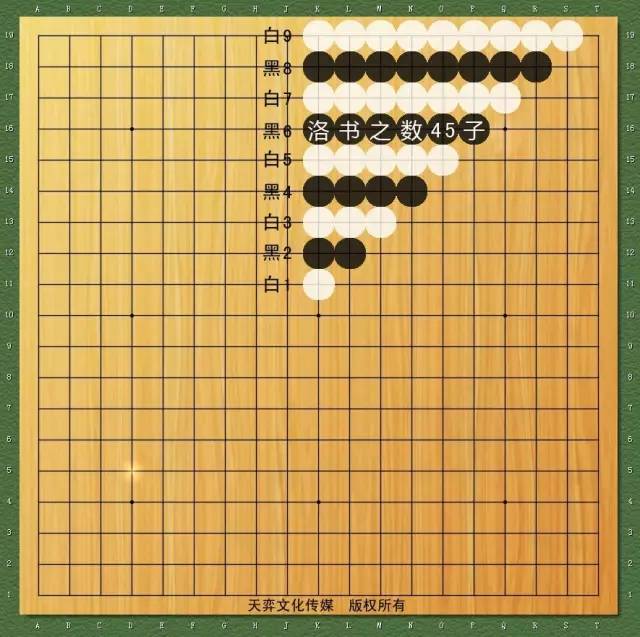 从围棋气场之秘说开去（多图）