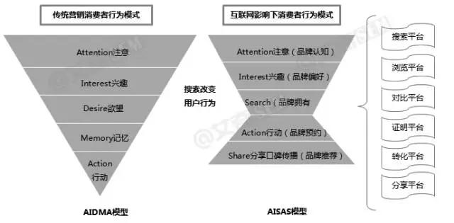 aisas模型图片