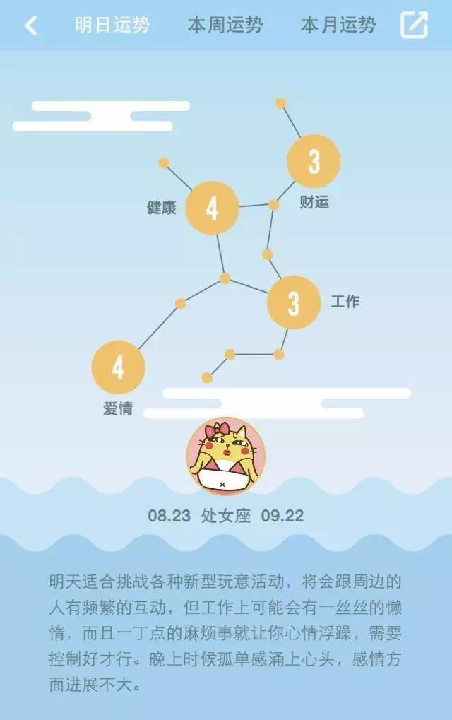 明日运势 — 金牛会出现意外情况，处女座适合接受新挑战