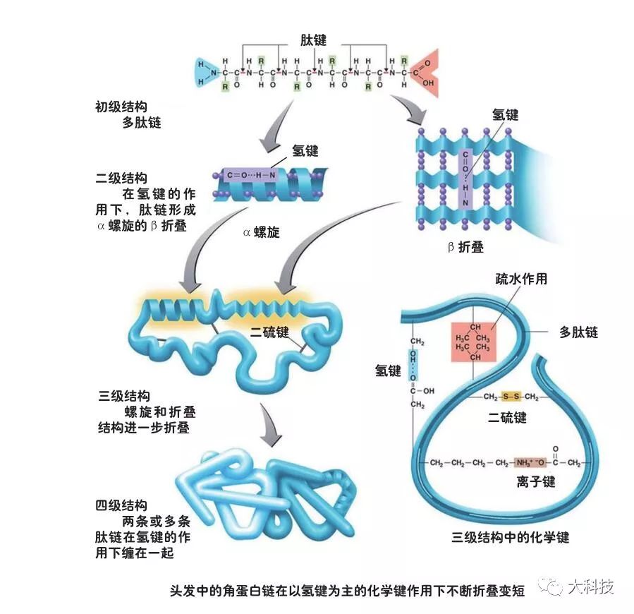 关于湿度，你不知道的7件事