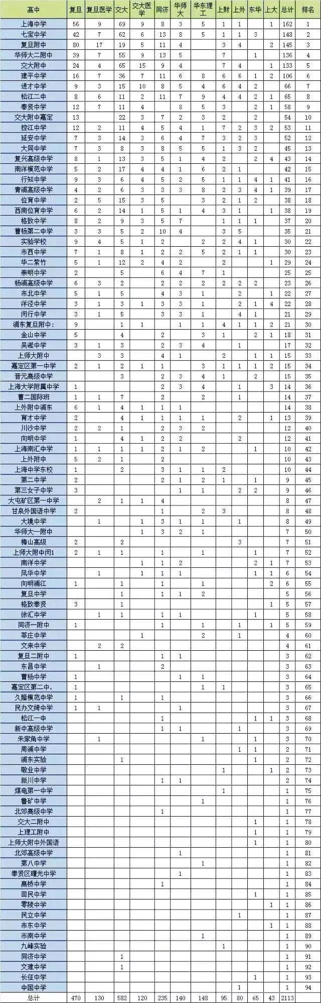 「高考综评」2018综合评价全解读！实用方便，建议收藏！