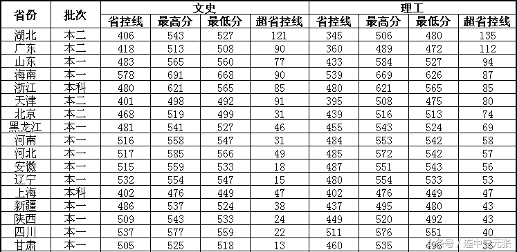 江苏科技大学在哪（江苏科技大学2017年录取分数线）