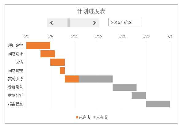 如何使用excel制作甘特图(excel甘特图怎么做)