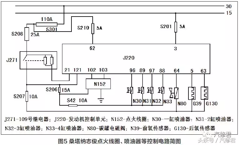 汽修君案例：大众桑塔纳志俊启动后自动熄火