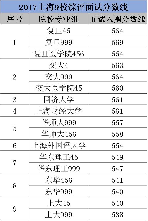 「高考综评」2018综合评价全解读！实用方便，建议收藏！