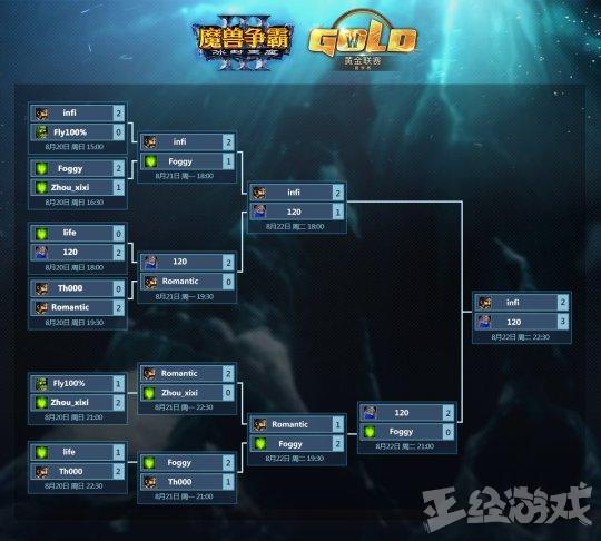 魔兽争霸3世界杯联赛(2017中国电竞成绩单！LOL勉强及格，DOTA2打不破奇数年魔咒怪谁？)