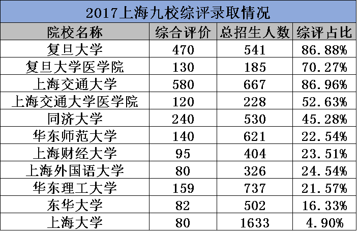 「高考综评」2018综合评价全解读！实用方便，建议收藏！