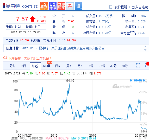 他卖血捡垃圾创业成东莞首富，操纵证券市场被罚1.6亿当众认错