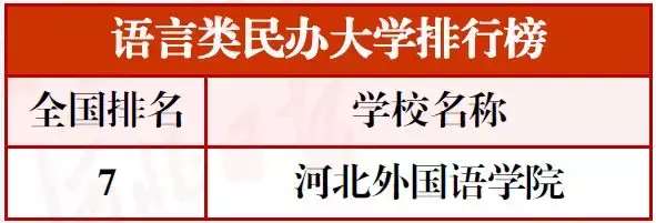 最新河北高校分类排行榜！15校进入全国前十